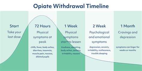Early symptoms may include sleep issues, anxiety, and irritability. . Risperdal withdrawal timeline